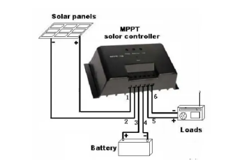 What is a photovoltaic controller?